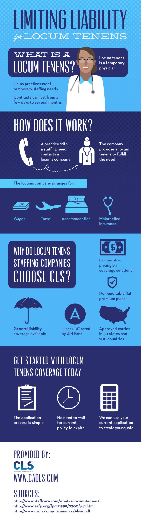 Locum Tenens Advertising on Locumpedia